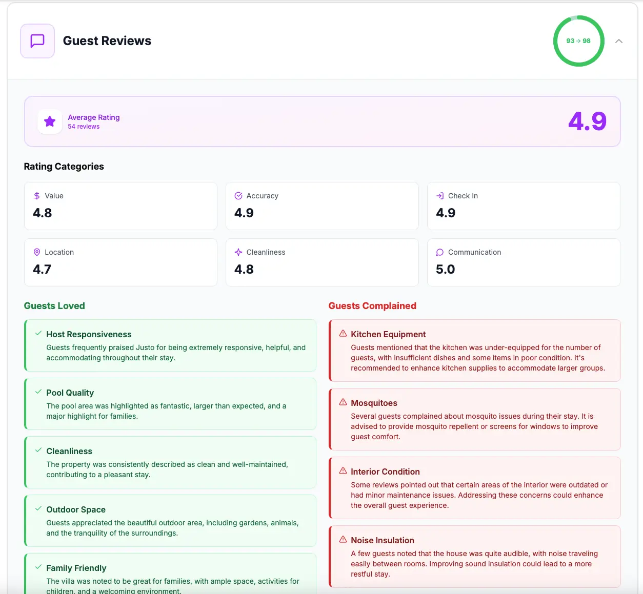 Reviews Analysis Section